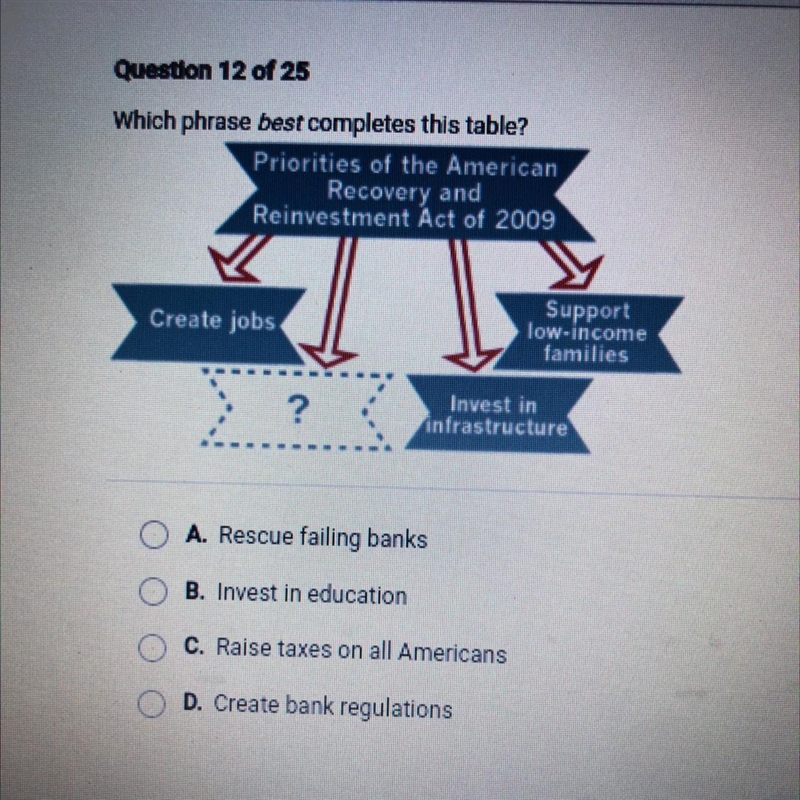 PLEASE HELP! A.Rescue failing banks B.Invest in education C.Raise taxes on all Americans-example-1