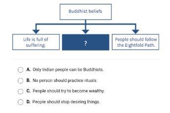 Which statement best completes the diagram?-example-1