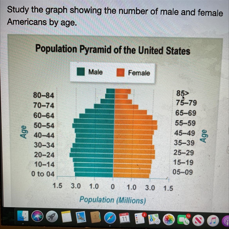 Based on the data in the graph, which statements are correct interpretations about-example-1