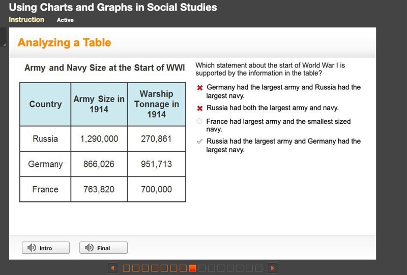 Which statement about the start of World War I is supported by the information in-example-1