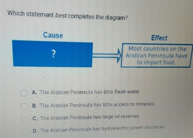 Which statement best completes the diagram? Cause Effect ? Most countries on the Arabian-example-1