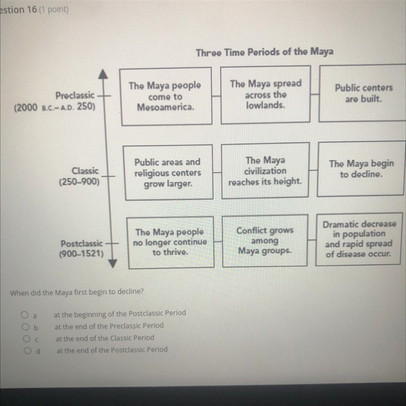 PLS HELP when did the maya first begin to decline?-example-1