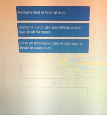 Drag each tile to the correct box. Organize the path of an issue to a final Constitutional-example-1