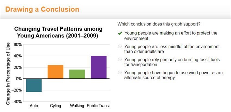 Which conclusion does this graph support? Young people are making an effort to protect-example-1