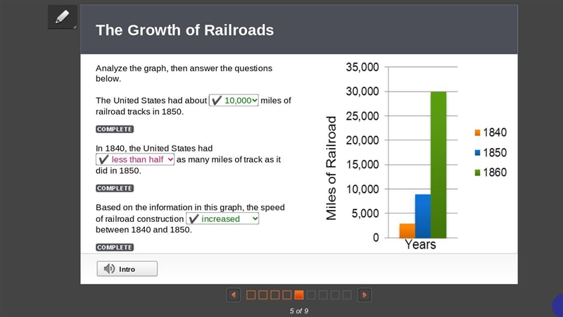 Based on the information in this graph, the speed of railroad construction between-example-1