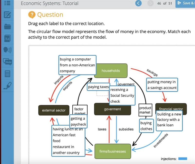 Drag each label to the correct location. The circular flow model represents the flow-example-1