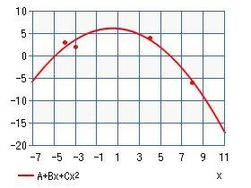 Find the gradient of the line joining the following pair (-3+2)b(4,4) d(-4,3)c(8,-6)​-example-1