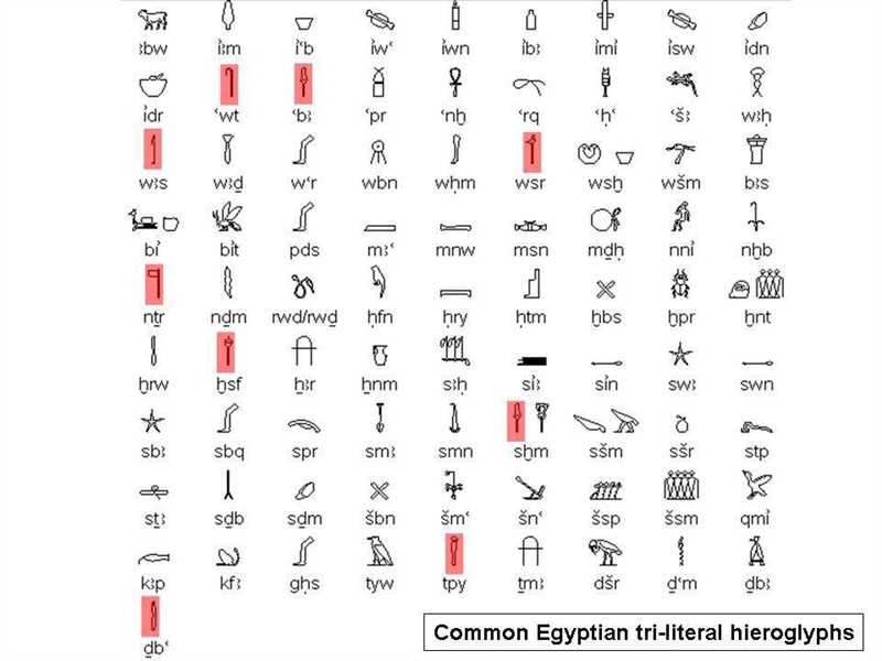 Answer the following prompt in list form. # What does each Egyptian symbols mean?-example-1