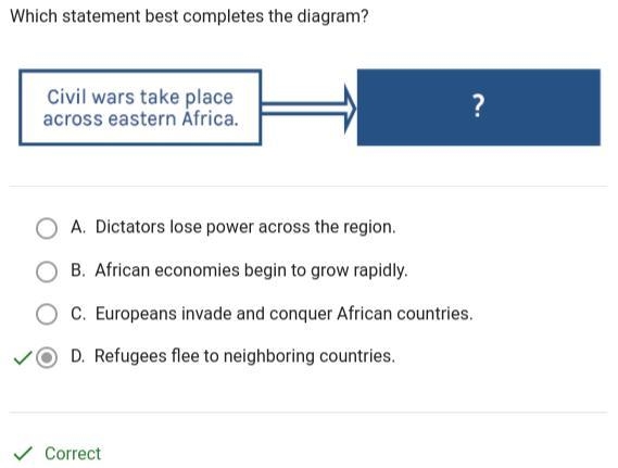 Which statement best completes the diagram? Civil wars take place across eastern Africa-example-1