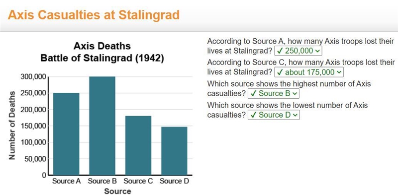 According to Source A, how many Axis troops lost their lives at Stalingrad? According-example-1