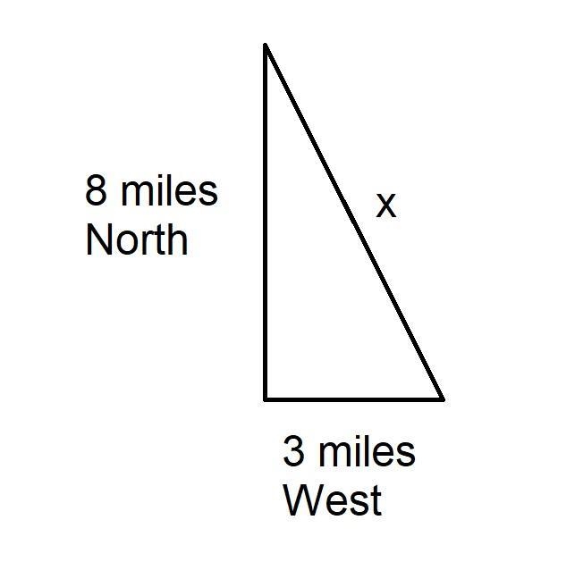 If a runner jogs 3 miles west and then jogs 8 miles north, how far is the runner from-example-1