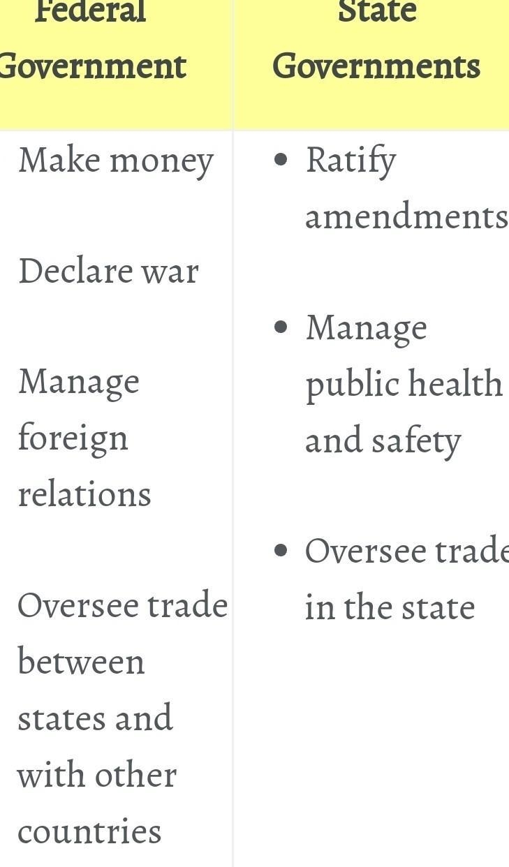 Why does the federal government have more power than state government?-example-1