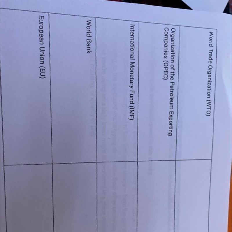 Fill out the table with information about the roles of international organizations-example-1