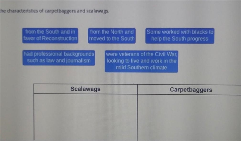 Drag each tile to the correct location. Identify the characteristics of carpetbaggers-example-1