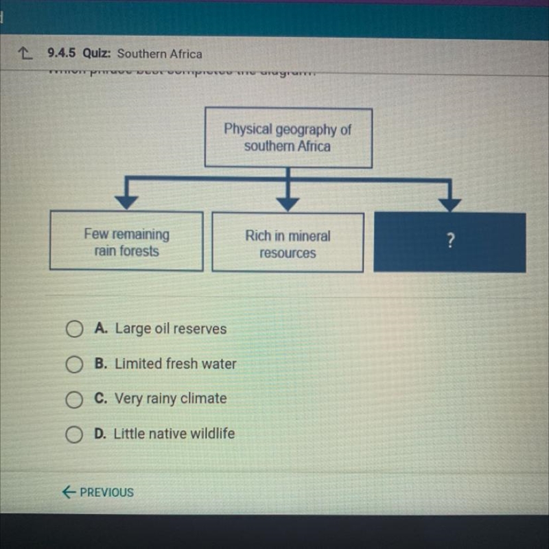 Which phrase best completes the diagram? Physical geography of southern Africa Few-example-1