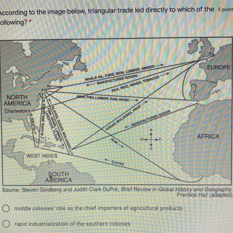 According to the image below, triangular trade led directly to which of the 5 points-example-1