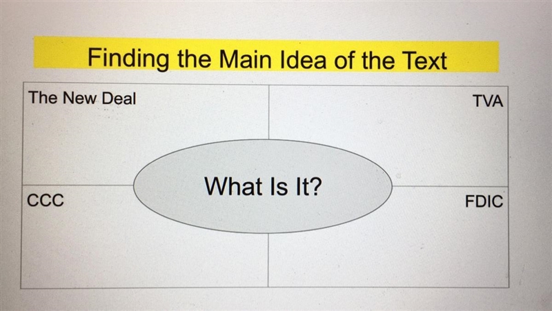 Find the main idea of the text?Ch. 10 Lesson 2 “The New Deal” *The New Deal *TVA What-example-1