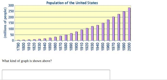 What kind of graph is shown above?-example-1