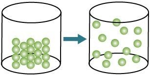 A cylinder at left has balls stacked near its bottom with an arrow leading to a cylinder-example-1