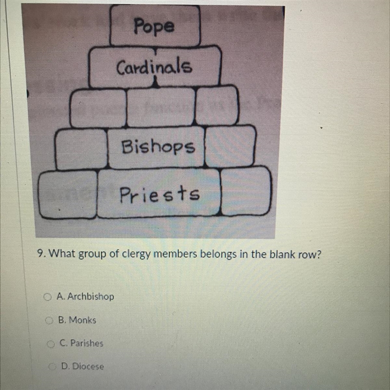 What group of clergy members belong in the blank row?-example-1