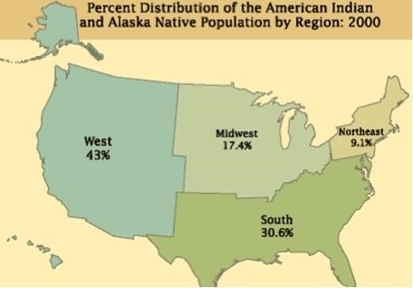 This map is suggesting that: * 4 points There are fewer people in the South than the-example-1