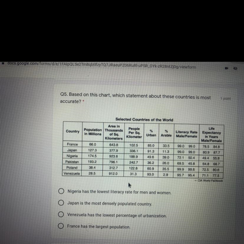 Based on the chart which statement about this countries is most accurate￼￼-example-1