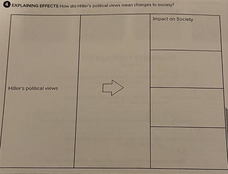 URGENT!! How did Hitler's political views mean changes to society?-example-1