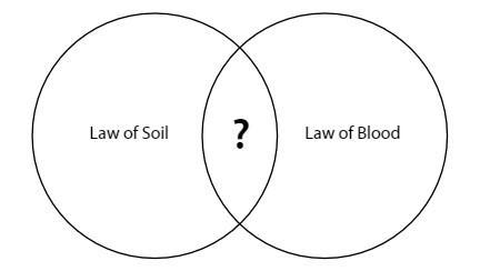 Plz Help Me. I really need help on this question The Venn diagram below compares two-example-1