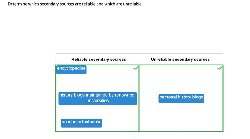 Drag each label to the correct category. Determine which secondary sources are reliable-example-1