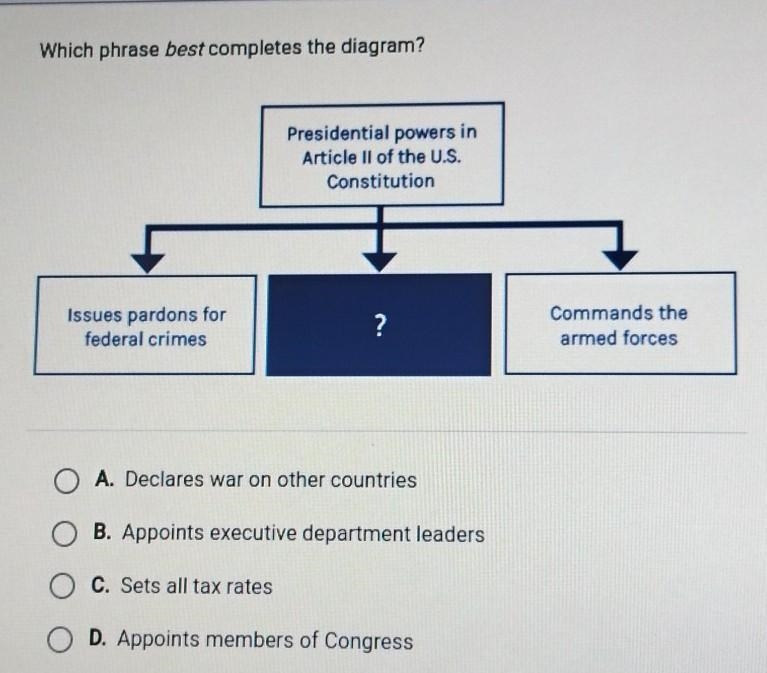 Which phrase best completes the diagram? Presidential powers in Article Il of the-example-1