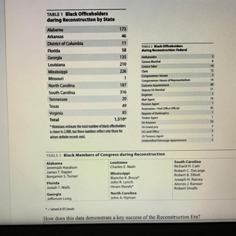 How does this data demonstrate a key success of the Reconstruction Era?-example-1