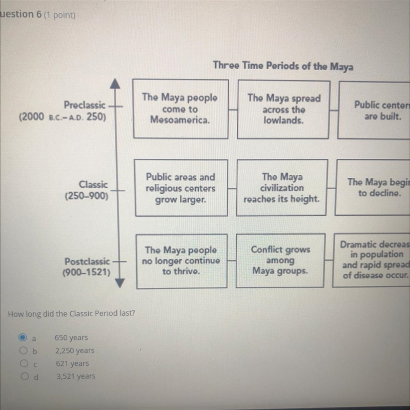 PLS HELP How long did the classic period last?-example-1