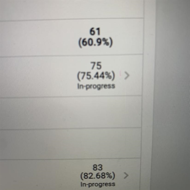 I have a 75 (75.44) and I didn’t do this project that was 100 points so I got a zero-example-1