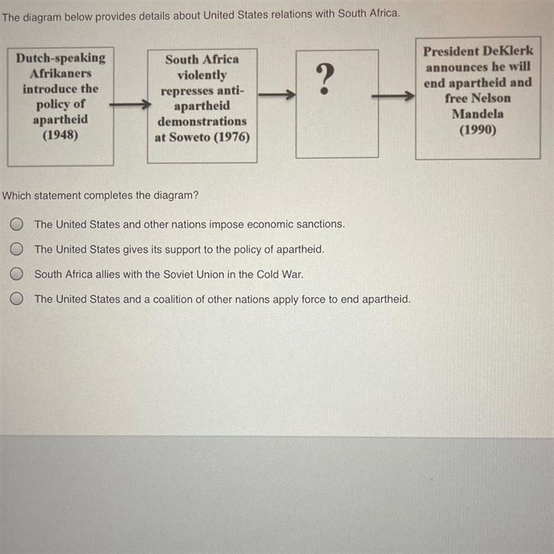 Which statement completes the diagram? The United States and other nations impose-example-1