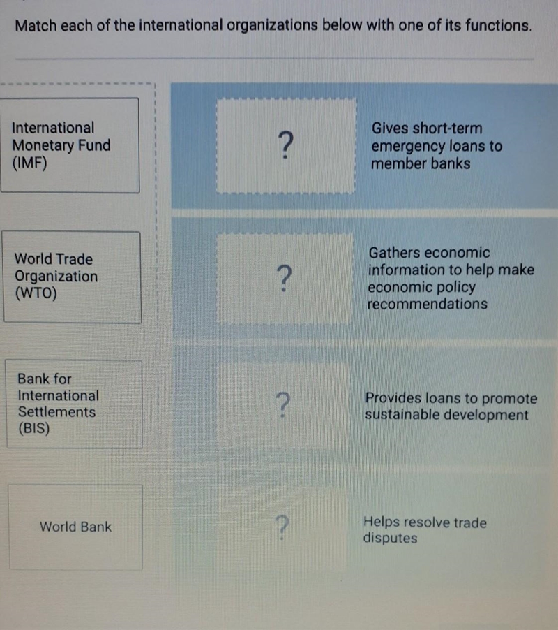 Match each of the international organizations below with one of its functions ​-example-1