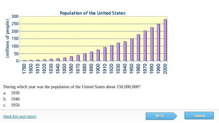 During which year was the population of the United States about 150,000,000? a. 1930 b-example-1