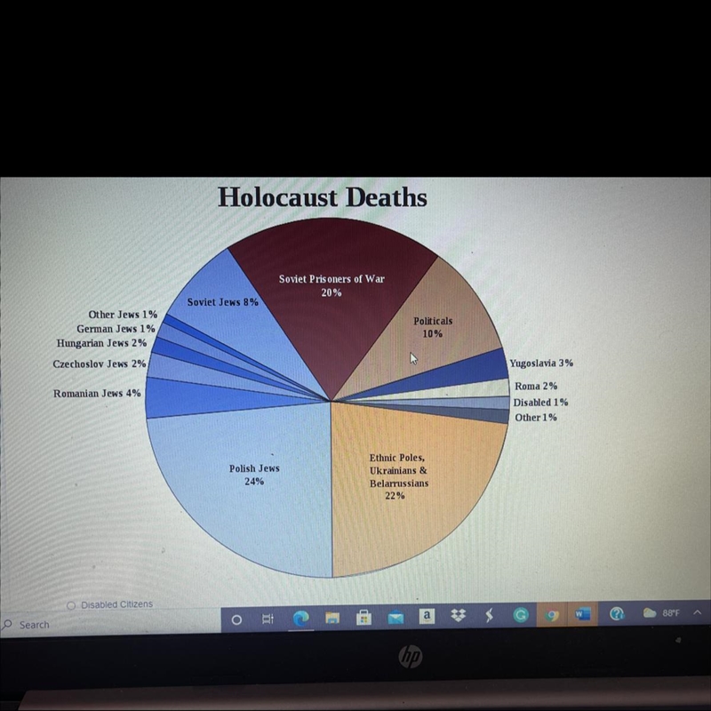 According to the chart below, which ethnic group has the most deaths as a result of-example-1