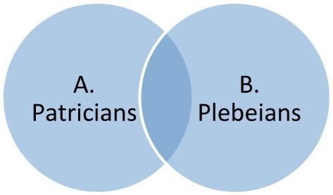 Which of these belongs in the region where the circles overlap in this diagram? (4 points-example-1