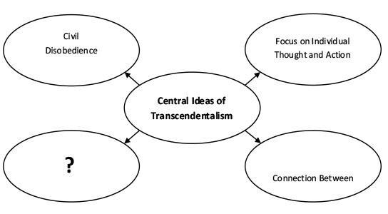 Which phrase best completes this diagram? (6 points) a Support for Public Schooling-example-1