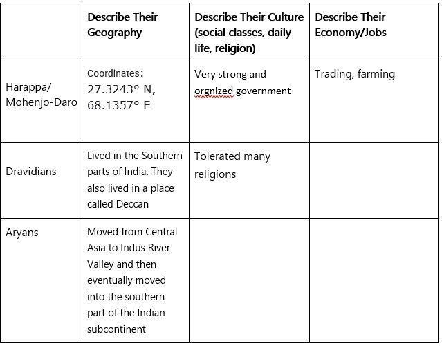 Please, some one help me with this. I filled some out for yall but im confused about-example-1