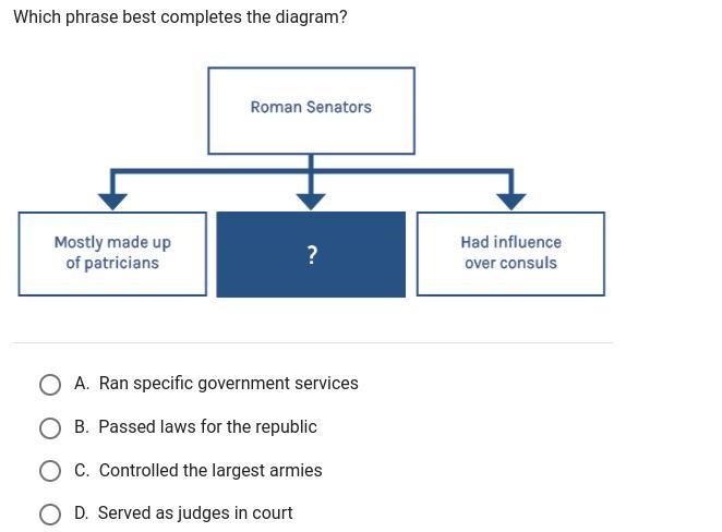 Which phrase best completes the diagram?-example-1