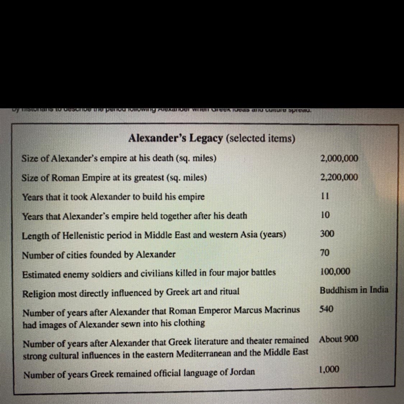 How can you use this Document E to argue that Alexander was great? *-example-1