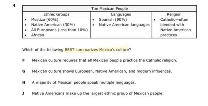 Which of the following BEST summarizes Mexico's culture?-example-1