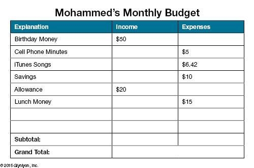 Pls help this is due today!!!!!!! Mohammed wrote down all the money coming in and-example-1