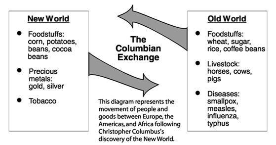 The most significant effect of the events described in the above graphic was— a the-example-1