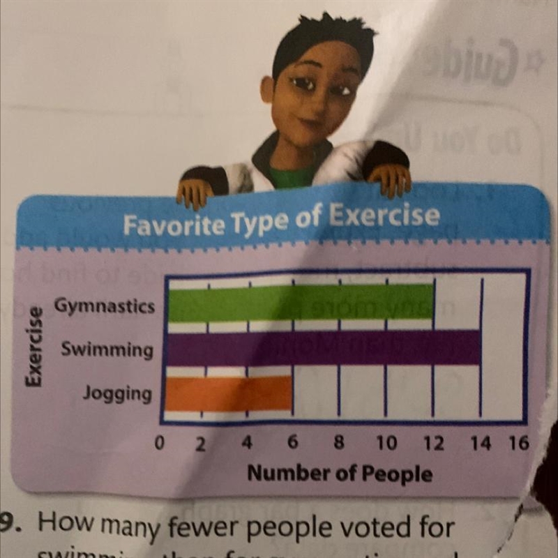 Number Sense How many people voted for their favorite type of exercise? How can you-example-1