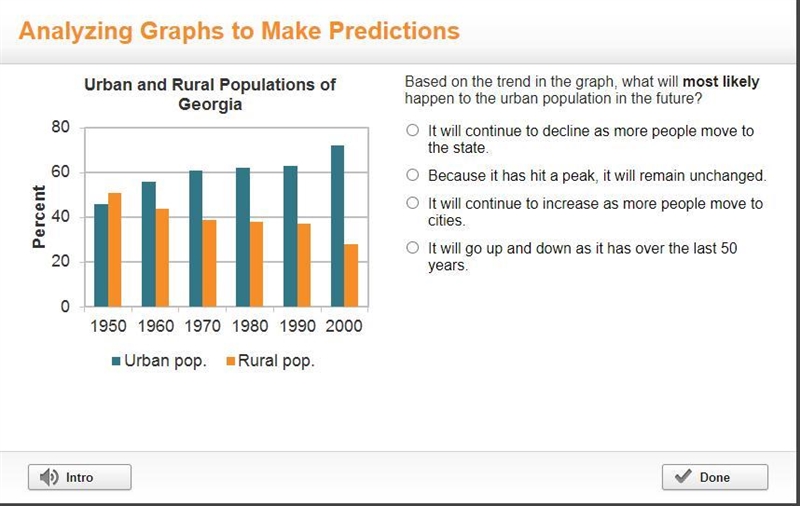 Based on the trend in the graph, what will most likely happen to the urban population-example-1