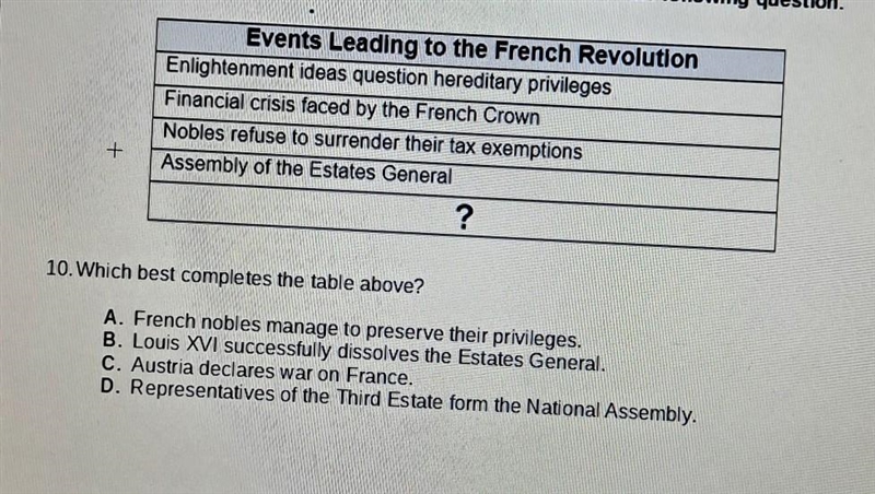 use the chart and your knowledge of Social Studies to answer the following question-example-1