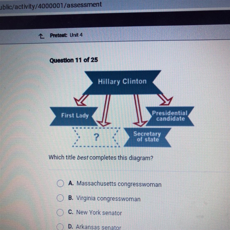 A. Massachusetts congresswoman B. Virginia congresswoman C. New York senator D. Arkansas-example-1