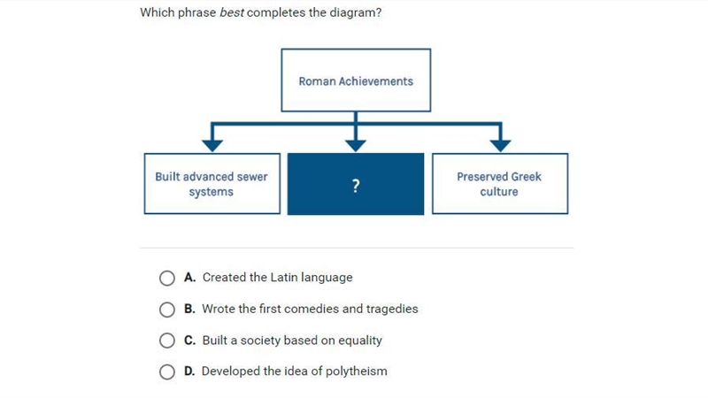 Which phrase best completes the diagram ? THIS IS FOR 10 POINTS-example-1